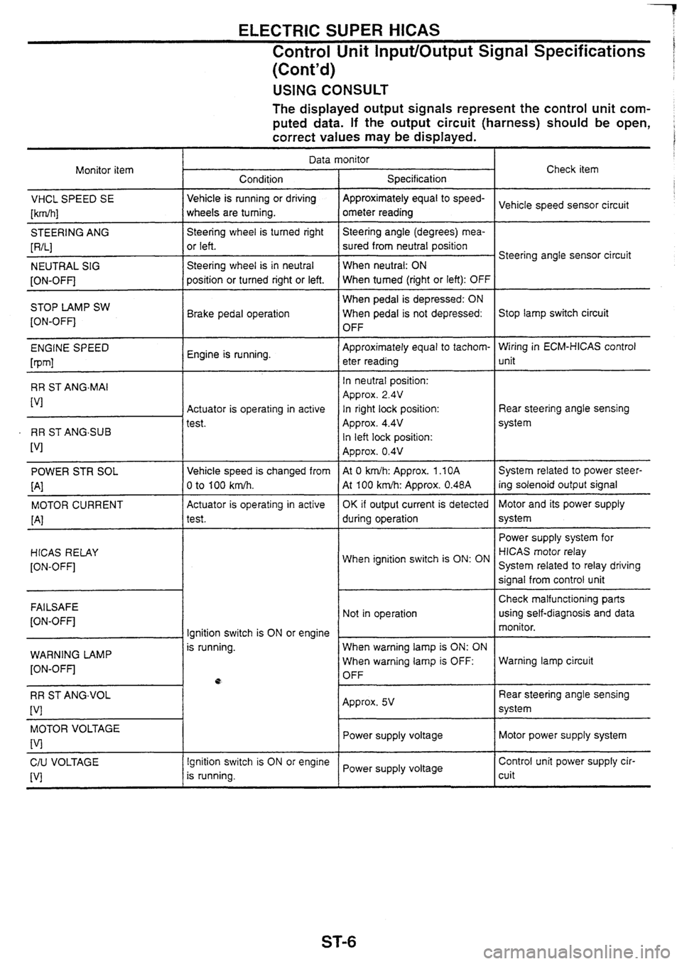 NISSAN SKYLINE 1994 Service Repair Manual NISSAN SKYLINE 1994 Service Repair Manual