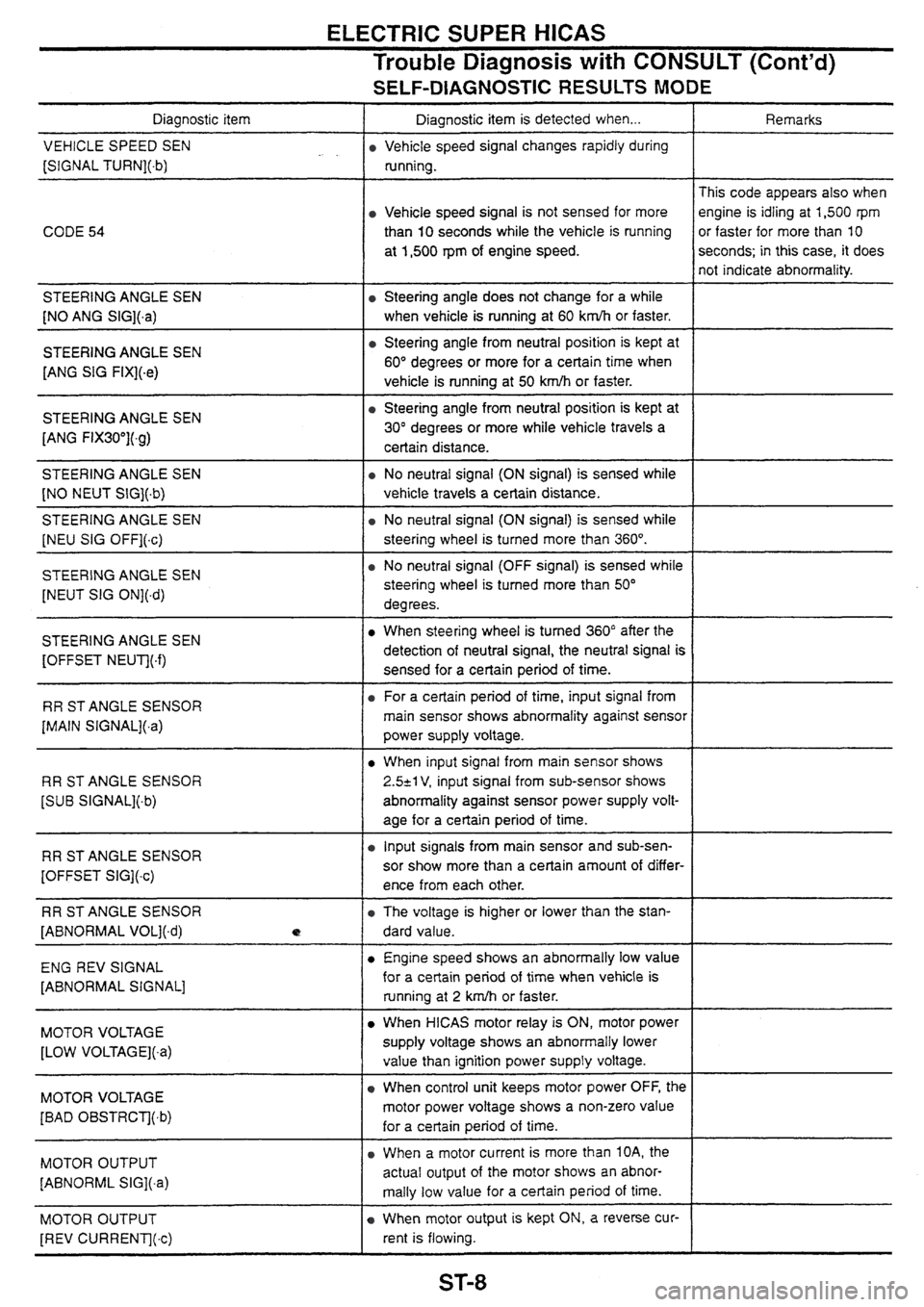 NISSAN SKYLINE 1994 Service Repair Manual NISSAN SKYLINE 1994 Service Repair Manual