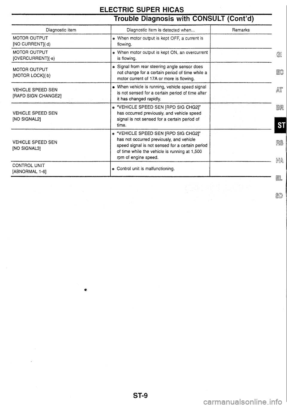 NISSAN SKYLINE 1994 Service Repair Manual NISSAN SKYLINE 1994 Service Repair Manual
