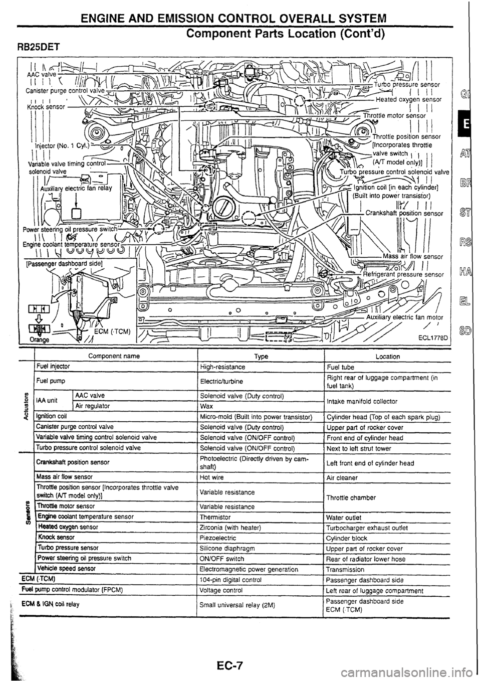 NISSAN SKYLINE 1994 Service User Guide NISSAN SKYLINE 1994 Service User Guide