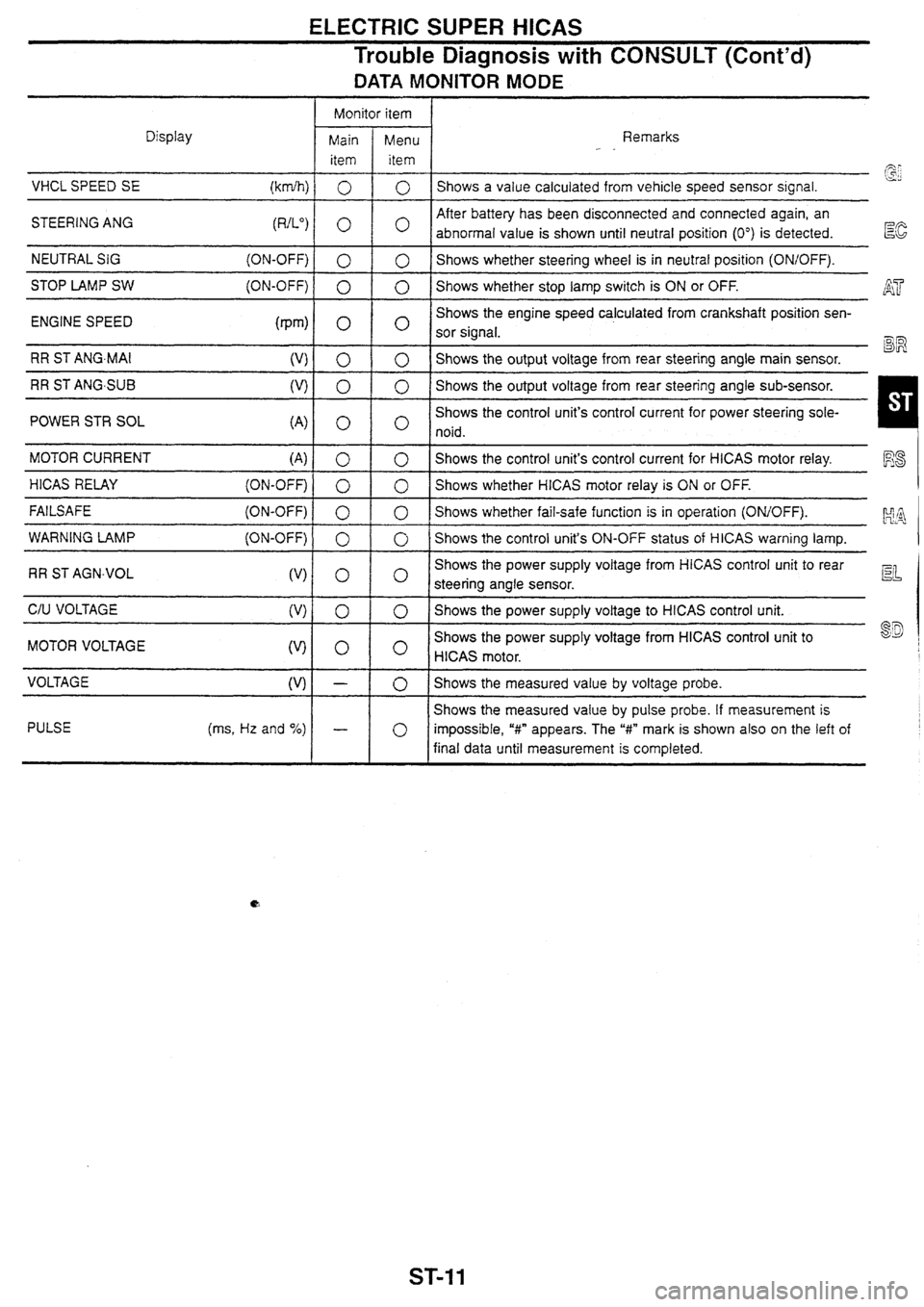 NISSAN SKYLINE 1994 Service Repair Manual NISSAN SKYLINE 1994 Service Repair Manual