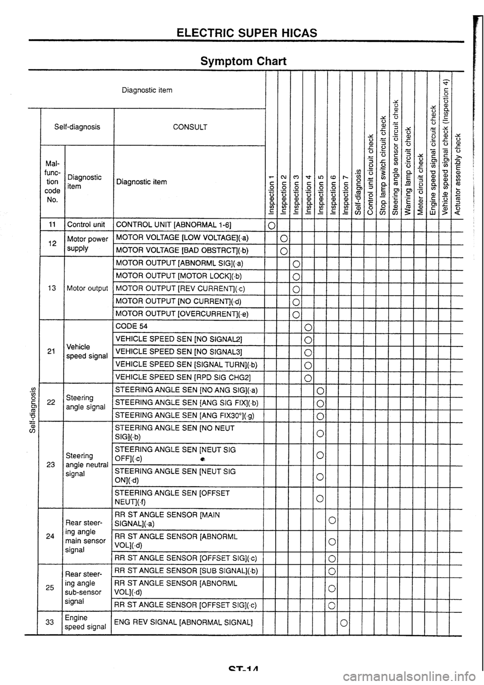 NISSAN SKYLINE 1994 Service Repair Manual NISSAN SKYLINE 1994 Service Repair Manual