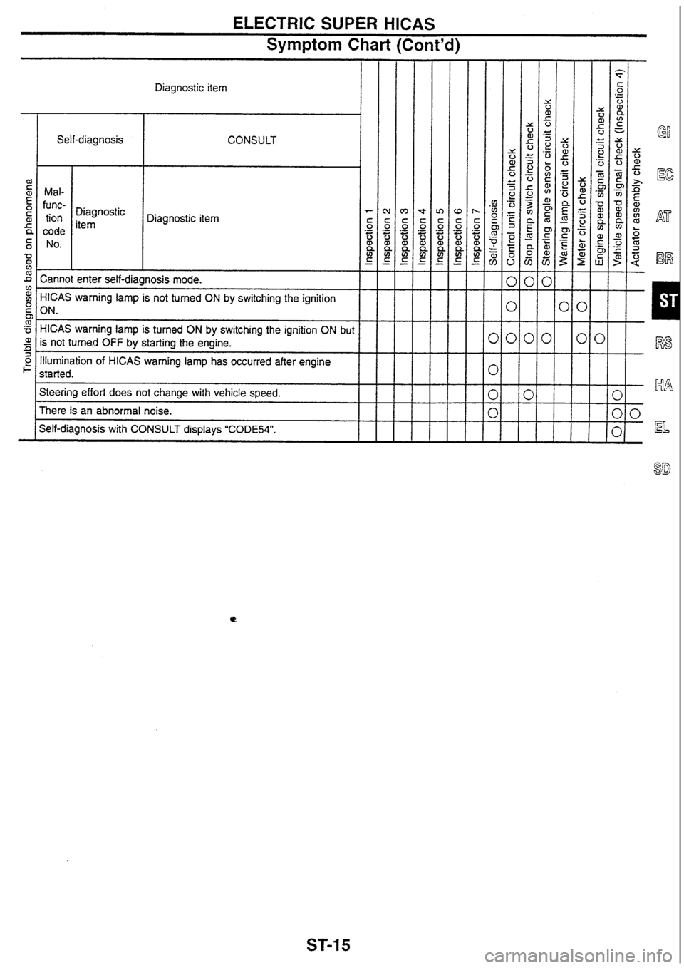 NISSAN SKYLINE 1994 Service Repair Manual NISSAN SKYLINE 1994 Service Repair Manual