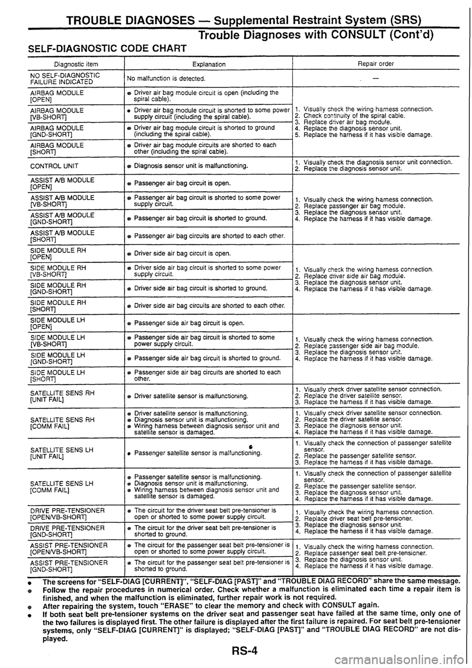 NISSAN SKYLINE 1994 Service Repair Manual NISSAN SKYLINE 1994 Service Repair Manual