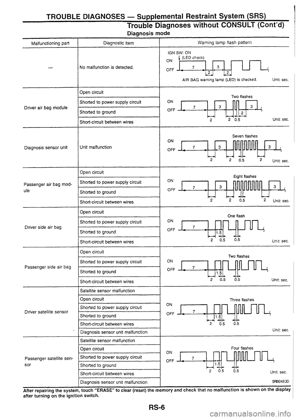 NISSAN SKYLINE 1994  Service Repair Manual 