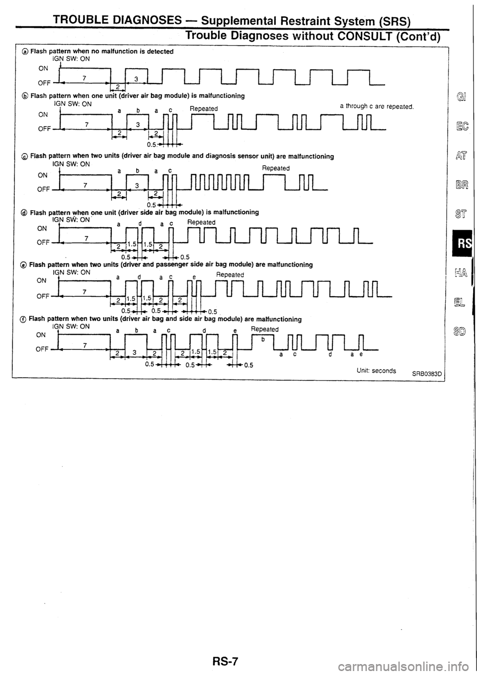 NISSAN SKYLINE 1994  Service Repair Manual 