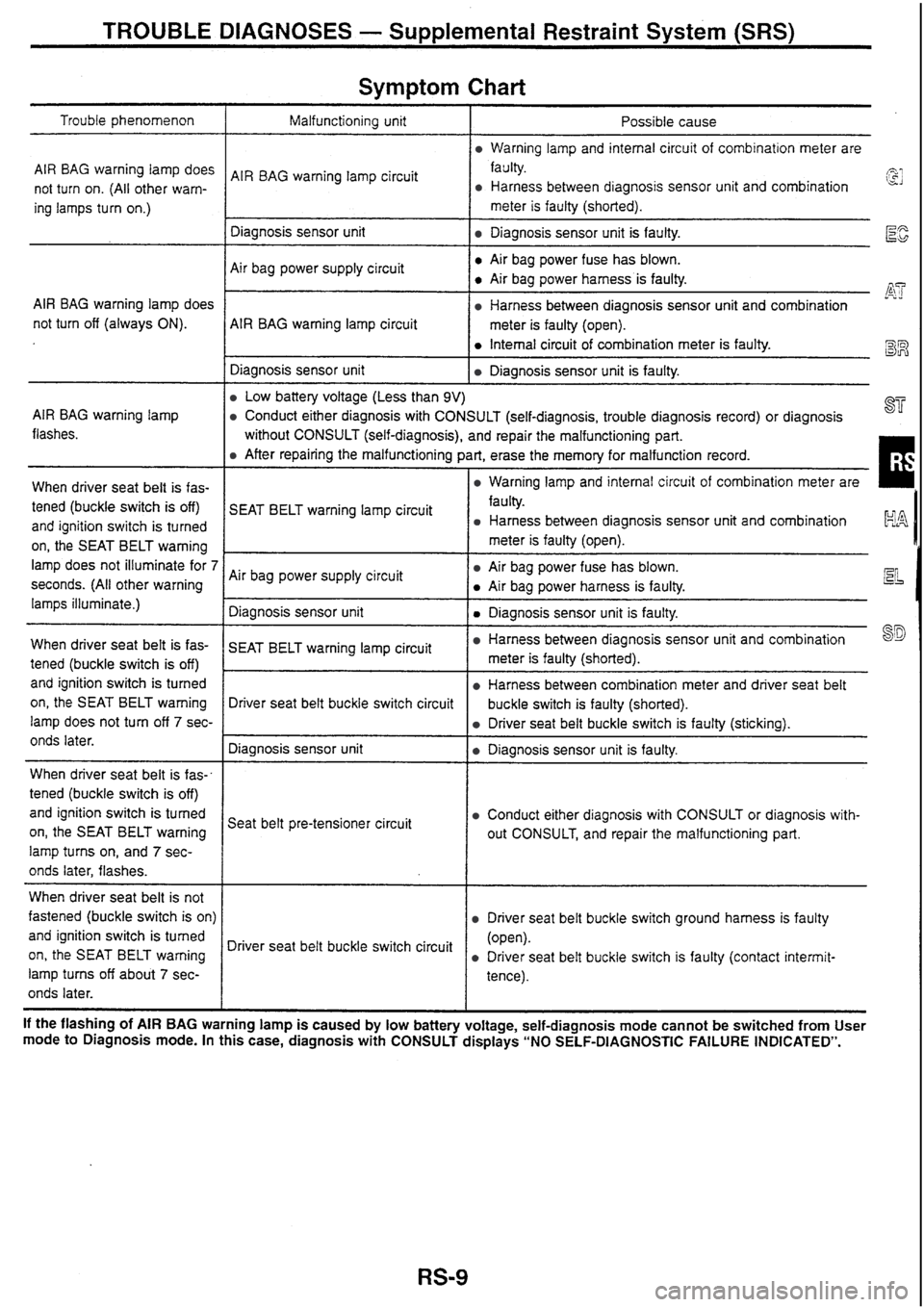 NISSAN SKYLINE 1994  Service Repair Manual 