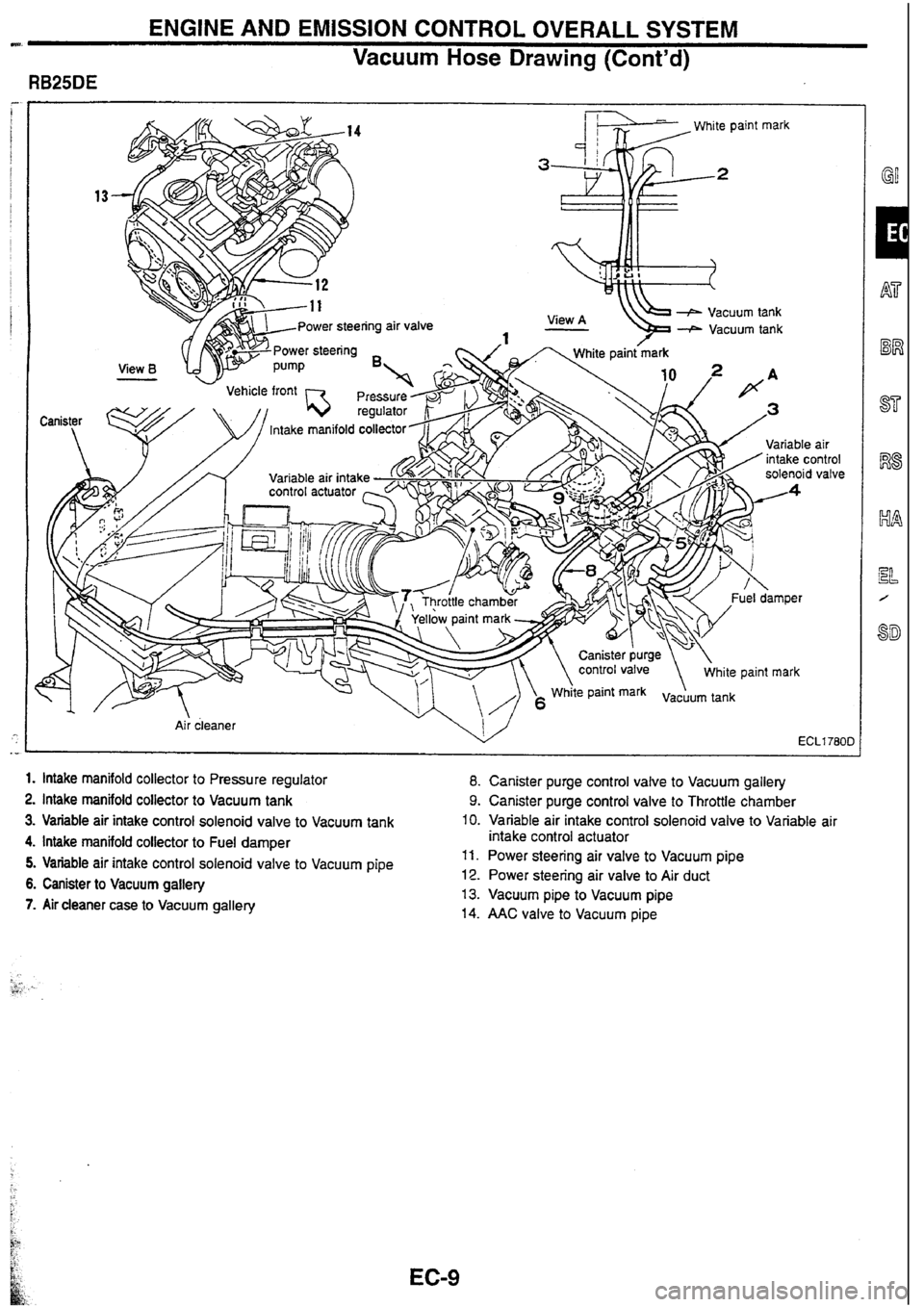NISSAN SKYLINE 1994 Service User Guide NISSAN SKYLINE 1994 Service User Guide