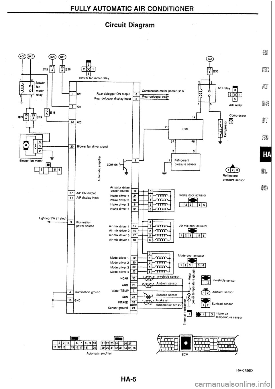 NISSAN SKYLINE 1994  Service Repair Manual 