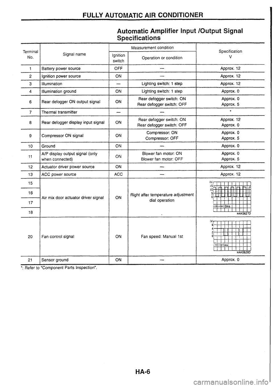 NISSAN SKYLINE 1994  Service Repair Manual 