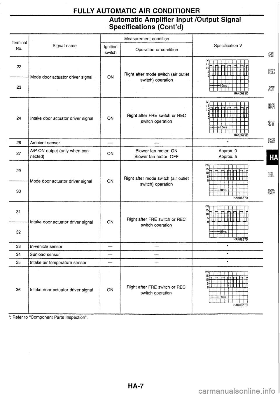 NISSAN SKYLINE 1994  Service Repair Manual 
