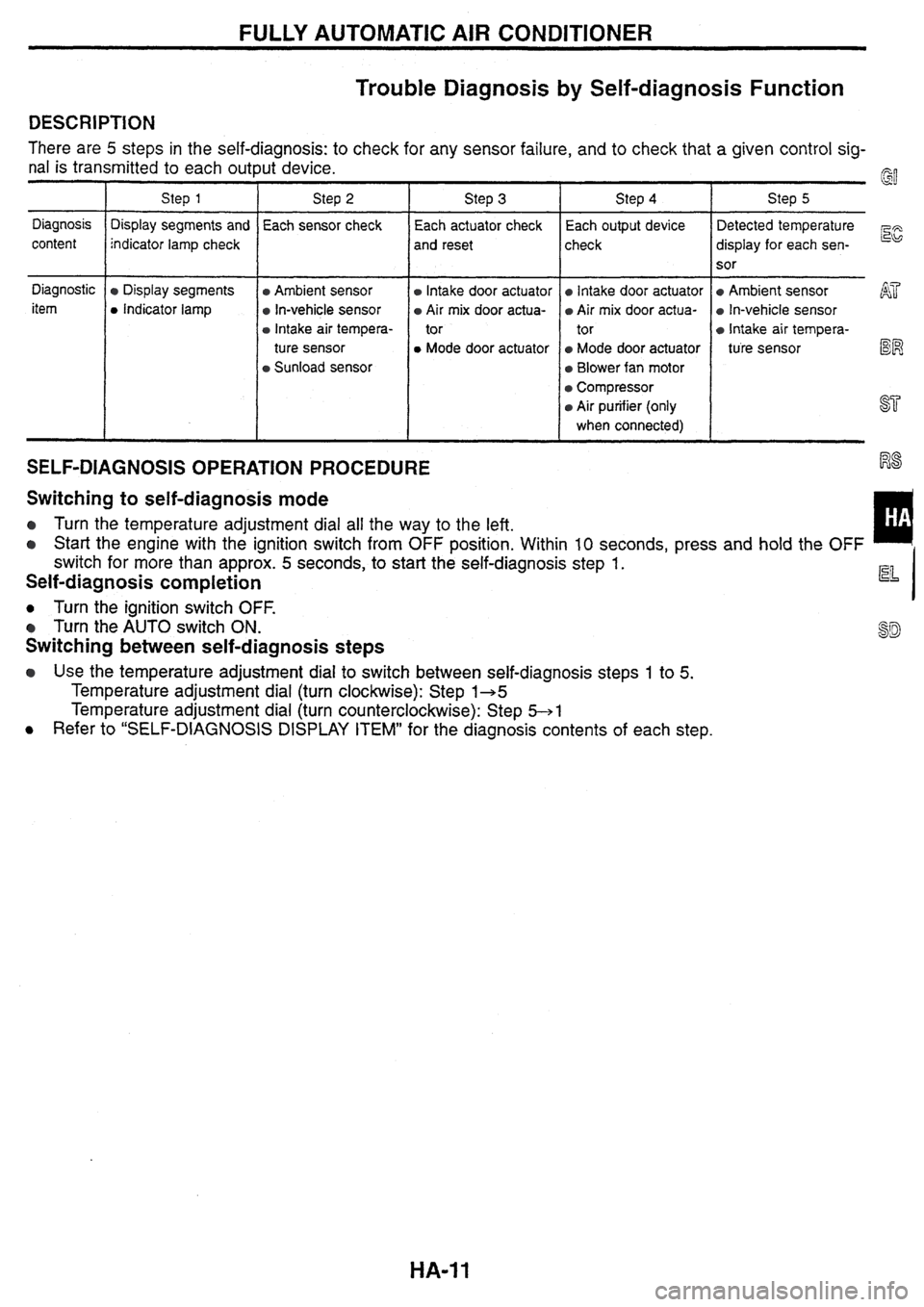 NISSAN SKYLINE 1994  Service Repair Manual 