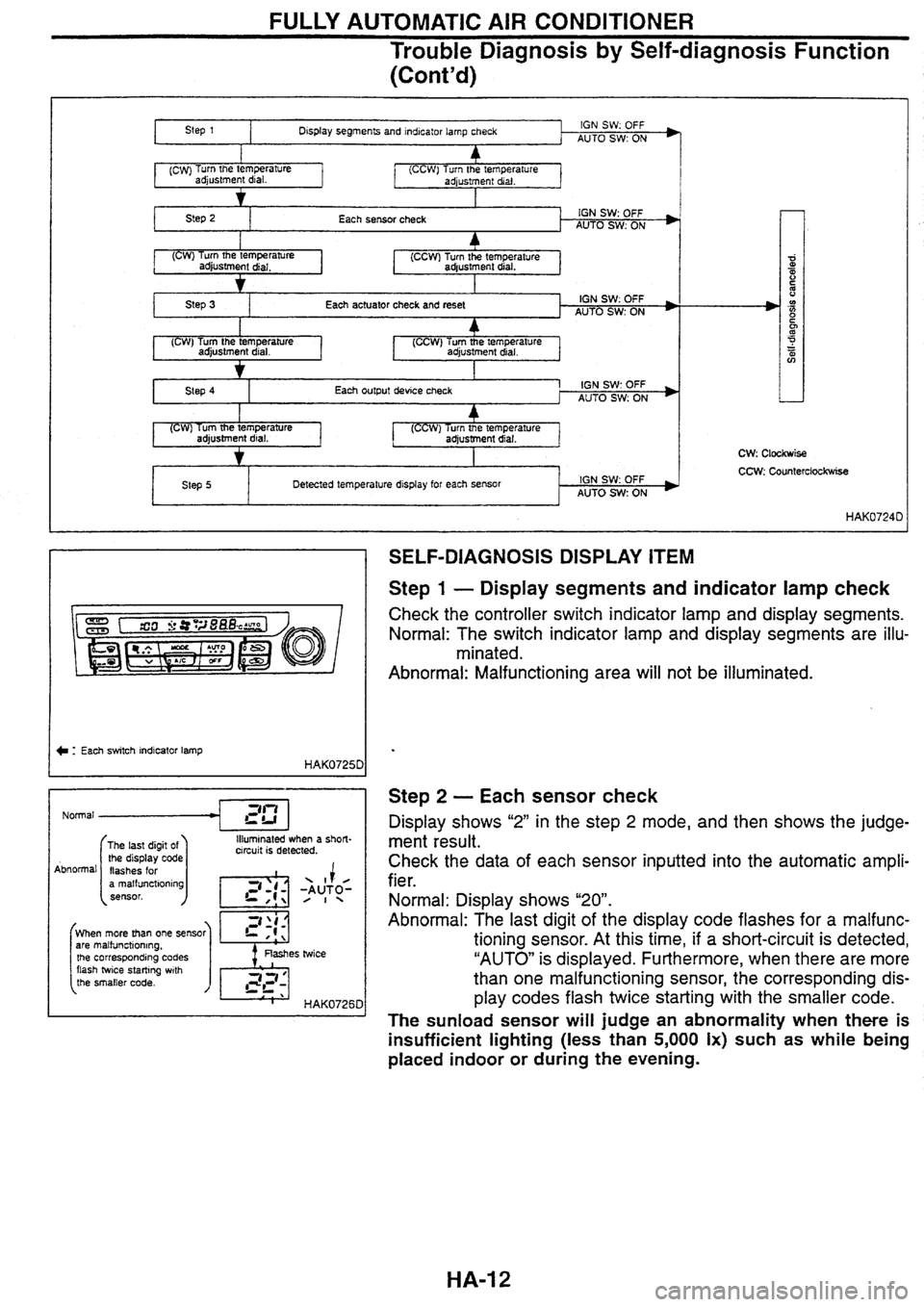 NISSAN SKYLINE 1994  Service Repair Manual 
