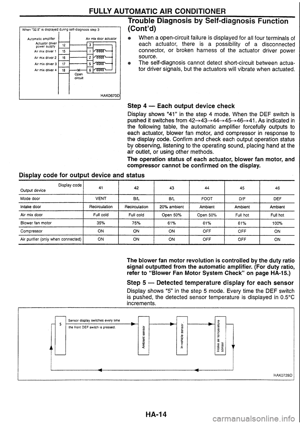NISSAN SKYLINE 1994  Service Repair Manual 