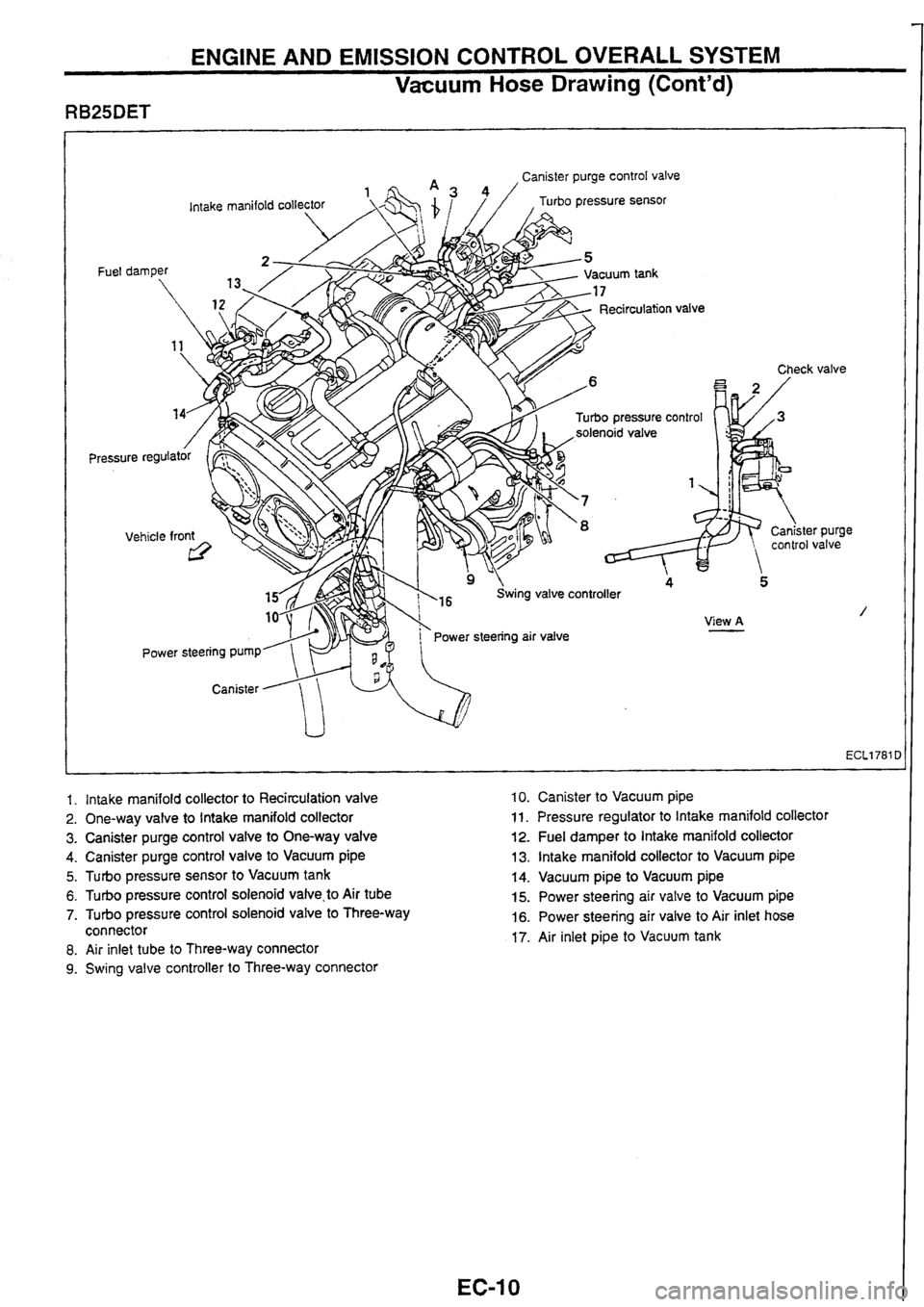 NISSAN SKYLINE 1994 Service User Guide NISSAN SKYLINE 1994 Service User Guide