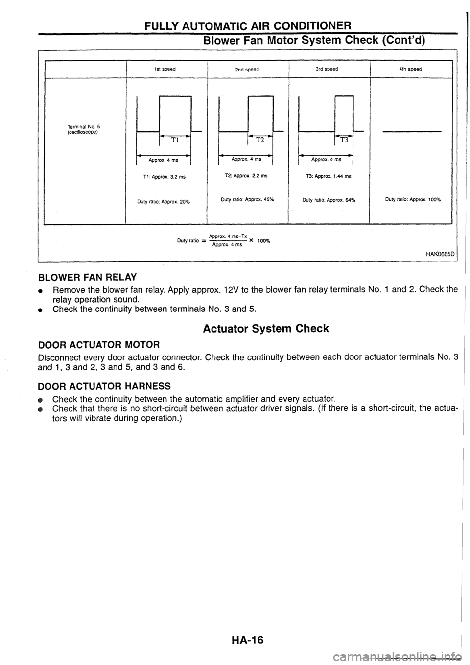 NISSAN SKYLINE 1994  Service Repair Manual 