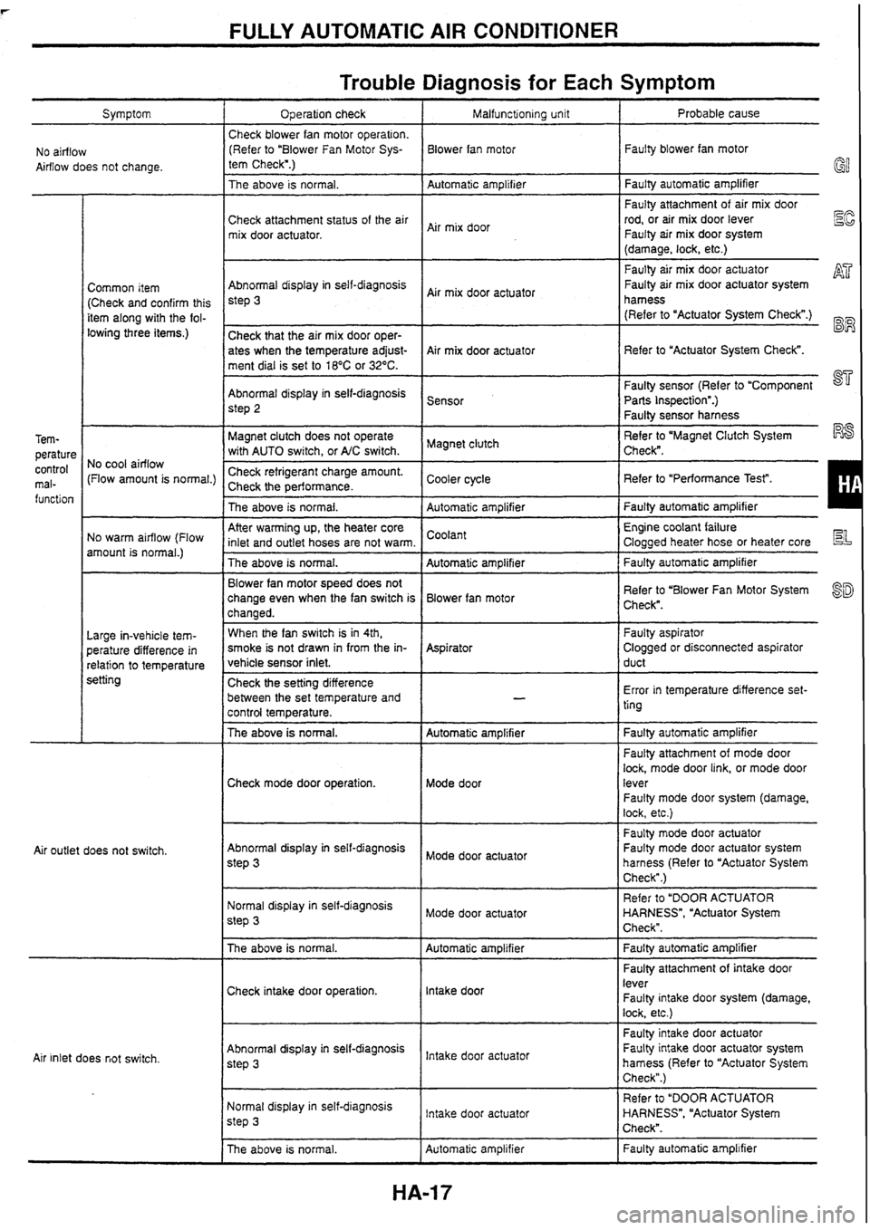 NISSAN SKYLINE 1994  Service Repair Manual 