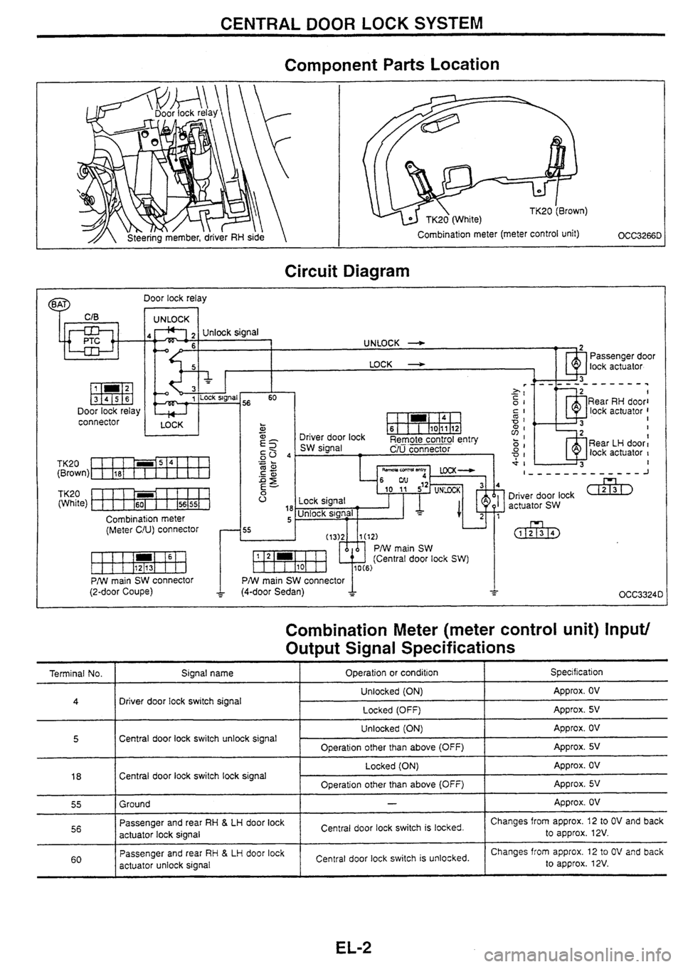 NISSAN SKYLINE 1994  Service Repair Manual 