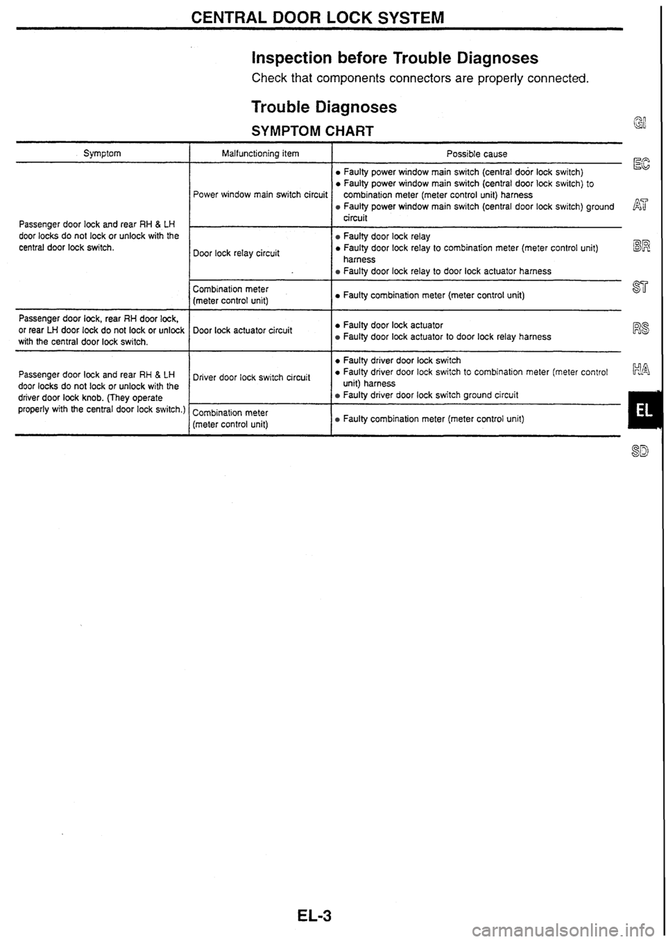 NISSAN SKYLINE 1994  Service Repair Manual 