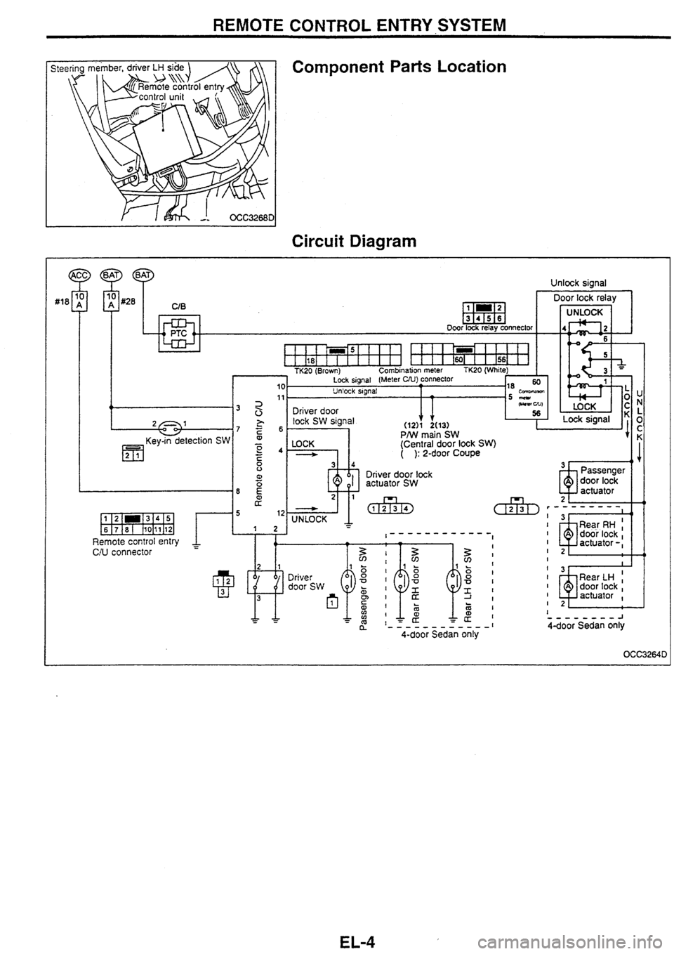 NISSAN SKYLINE 1994  Service Repair Manual 