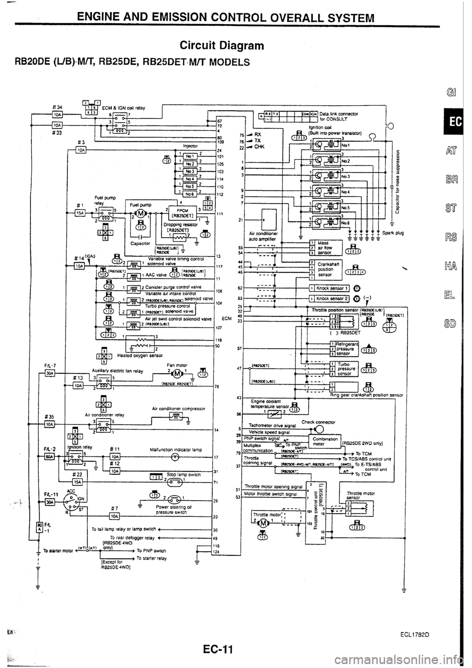 NISSAN SKYLINE 1994 Service User Guide NISSAN SKYLINE 1994 Service User Guide