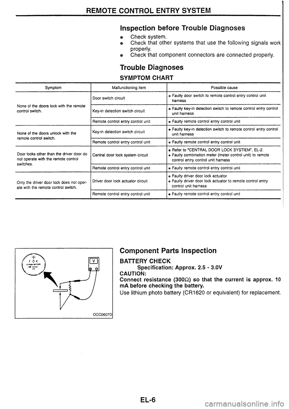 NISSAN SKYLINE 1994  Service Repair Manual 
