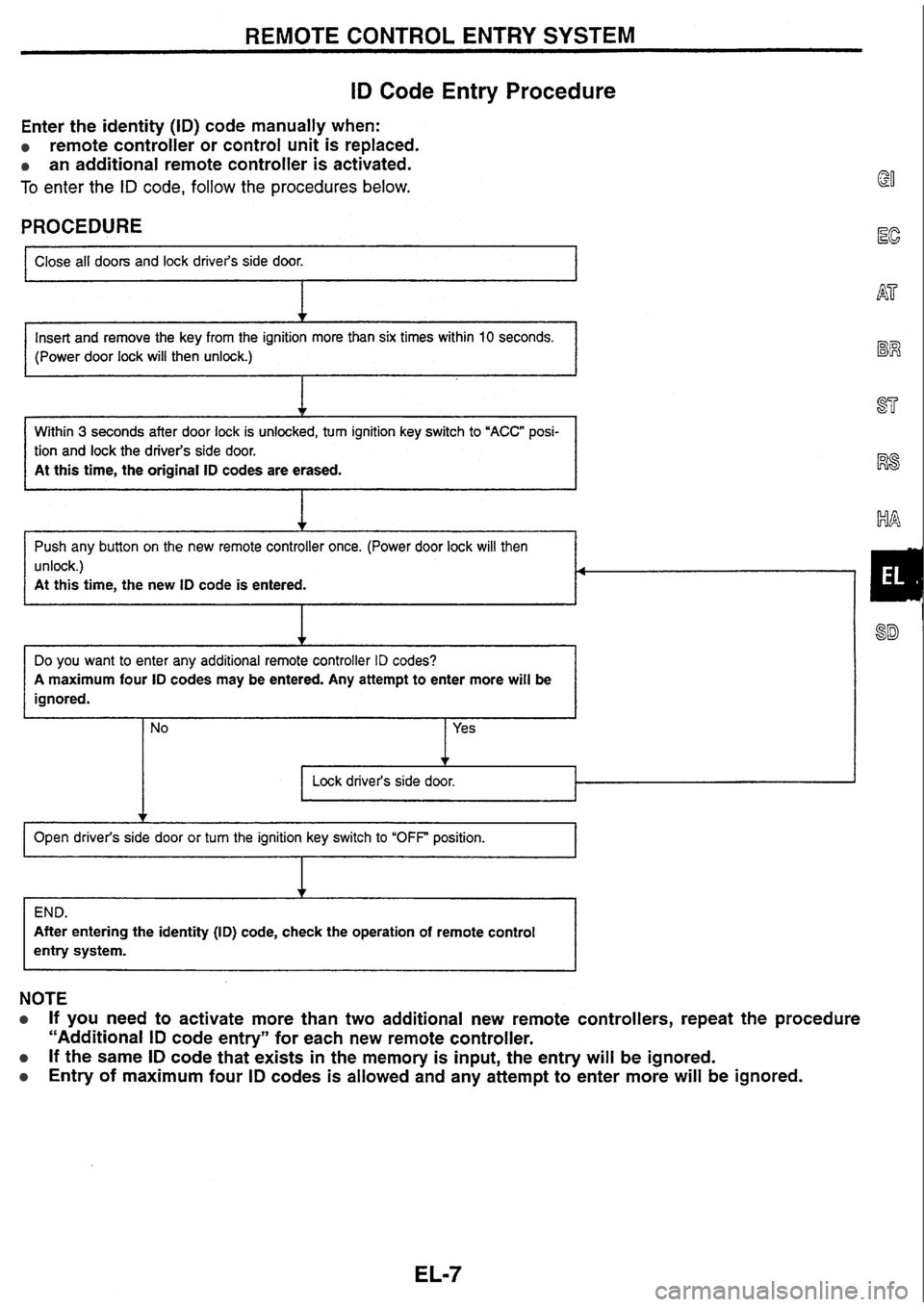 NISSAN SKYLINE 1994  Service Repair Manual 