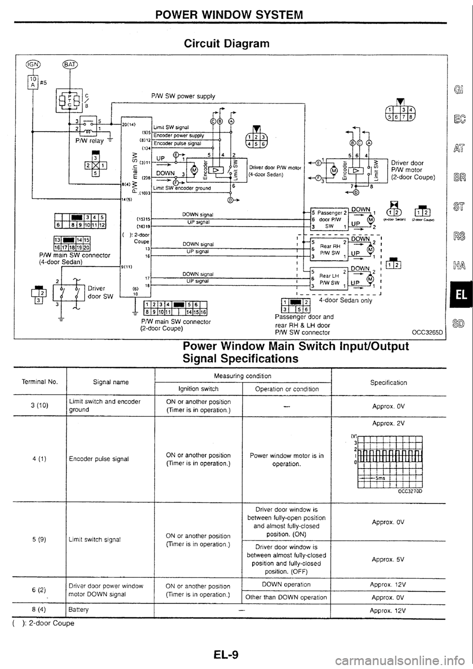 NISSAN SKYLINE 1994  Service Repair Manual 
