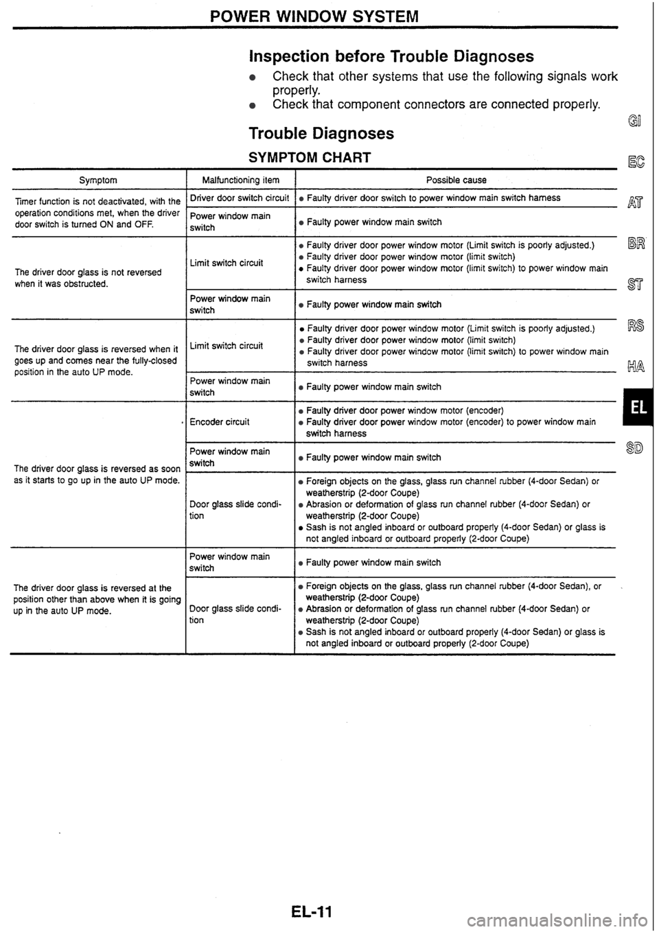 NISSAN SKYLINE 1994  Service Repair Manual 
