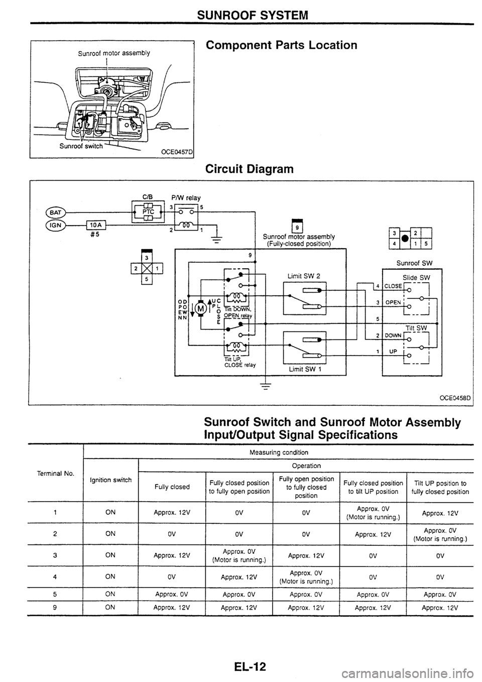NISSAN SKYLINE 1994  Service Repair Manual 