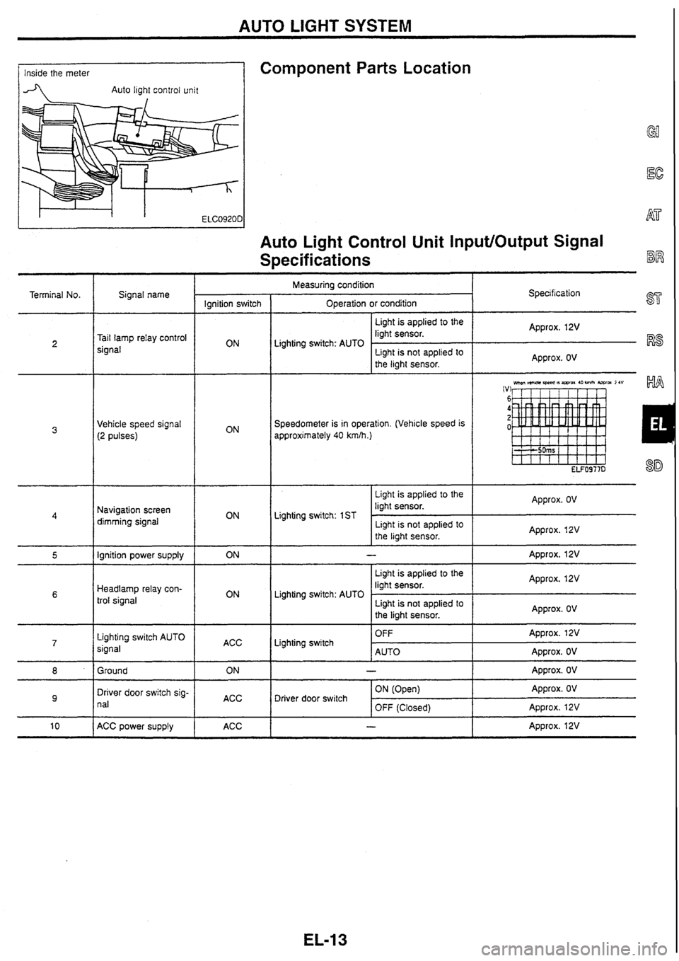 NISSAN SKYLINE 1994  Service Repair Manual 