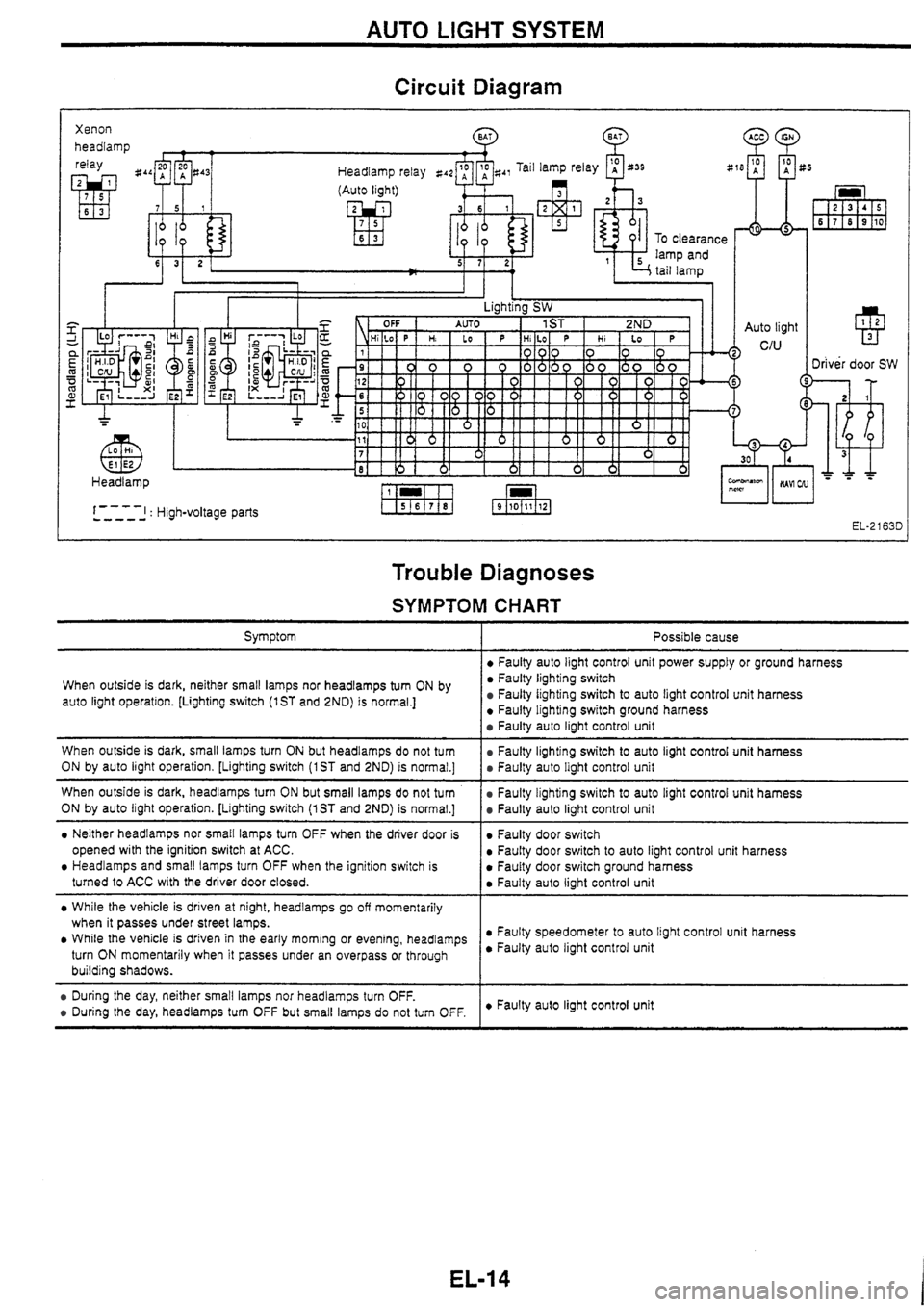 NISSAN SKYLINE 1994  Service Repair Manual 