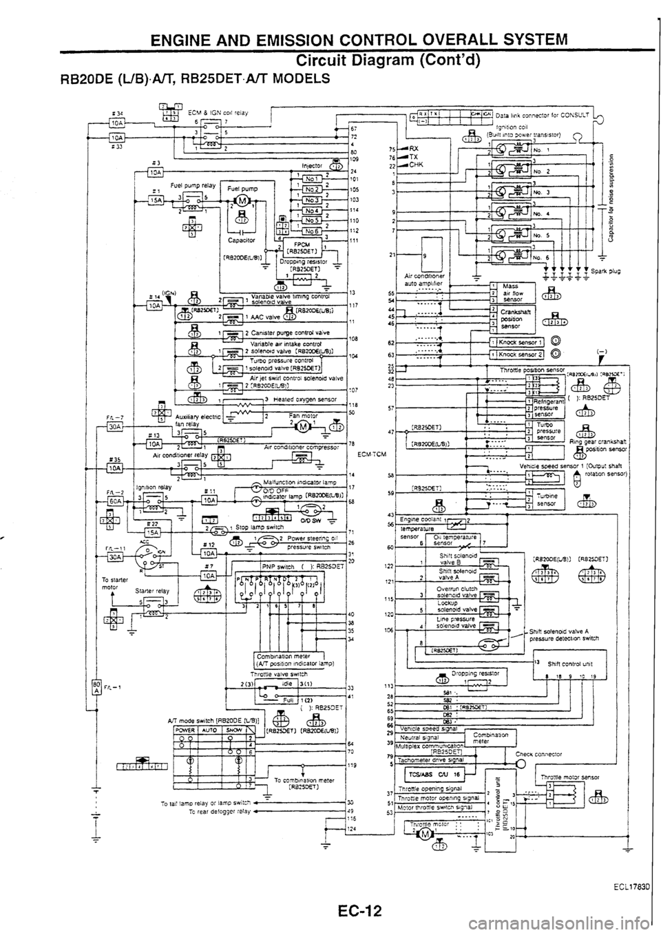 NISSAN SKYLINE 1994 Service User Guide NISSAN SKYLINE 1994 Service User Guide