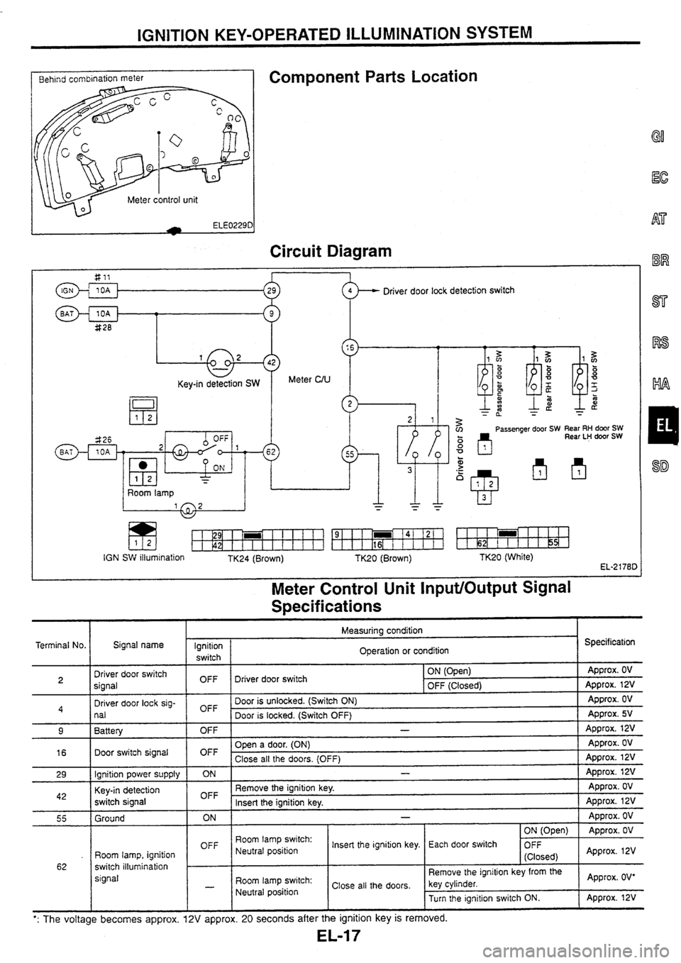 NISSAN SKYLINE 1994  Service Repair Manual 