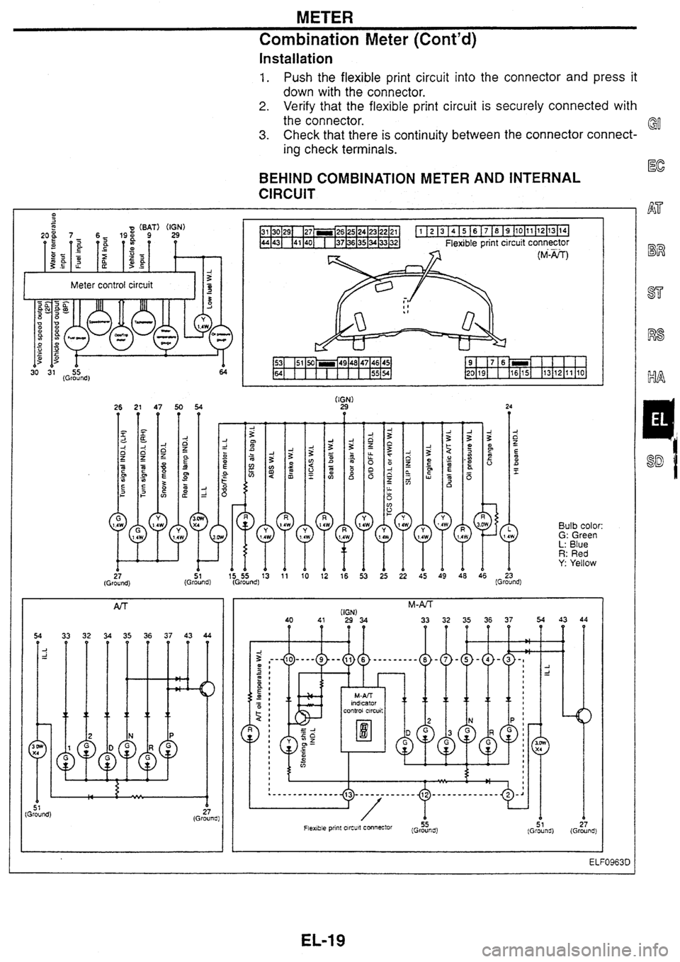 NISSAN SKYLINE 1994  Service Repair Manual 