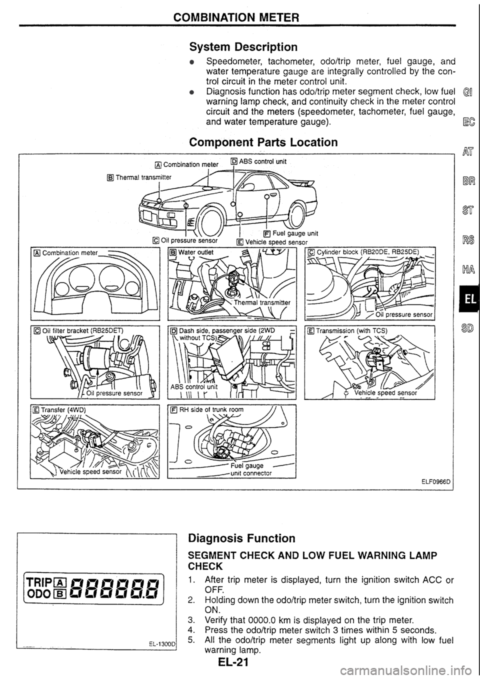 NISSAN SKYLINE 1994  Service Repair Manual 
