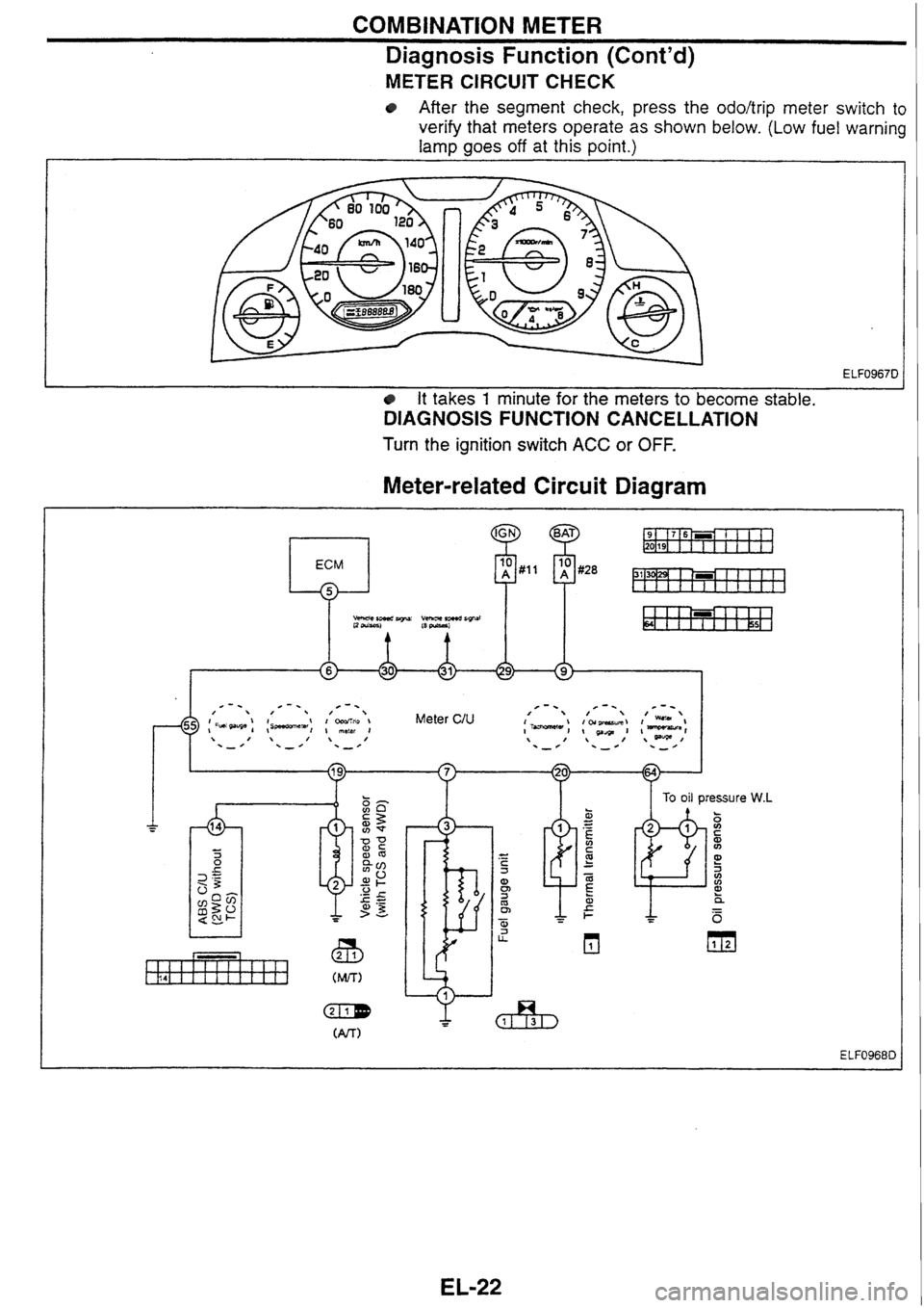 NISSAN SKYLINE 1994  Service Repair Manual 