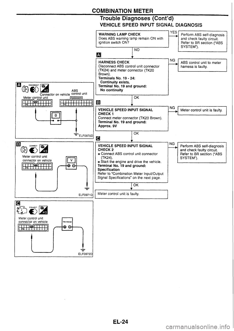 NISSAN SKYLINE 1994  Service Repair Manual 