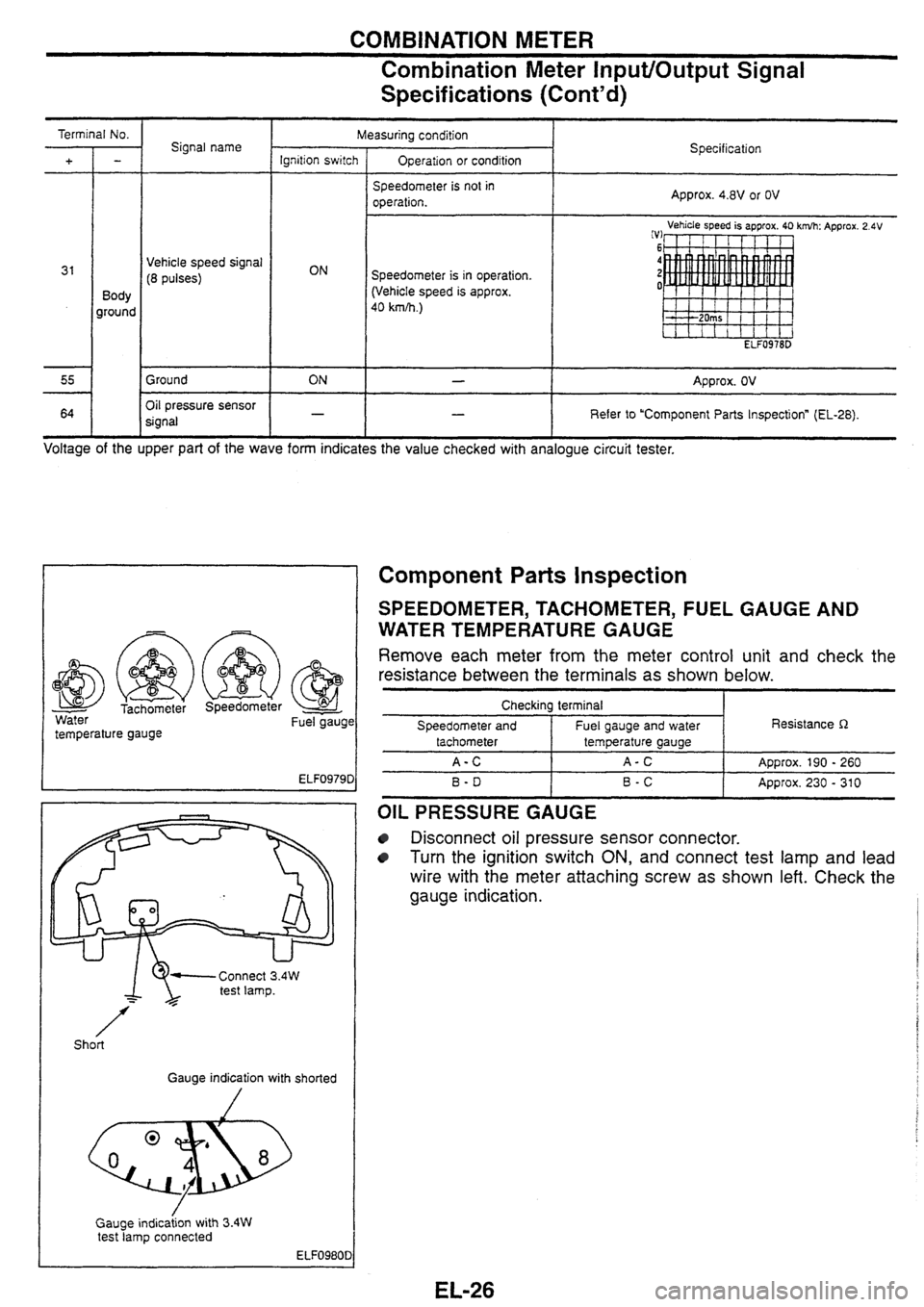 NISSAN SKYLINE 1994 Service Repair Manual NISSAN SKYLINE 1994 Service Repair Manual