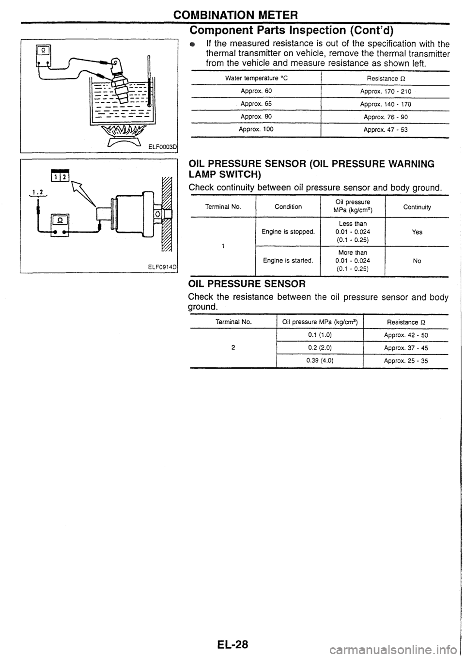 NISSAN SKYLINE 1994 Service Repair Manual NISSAN SKYLINE 1994 Service Repair Manual