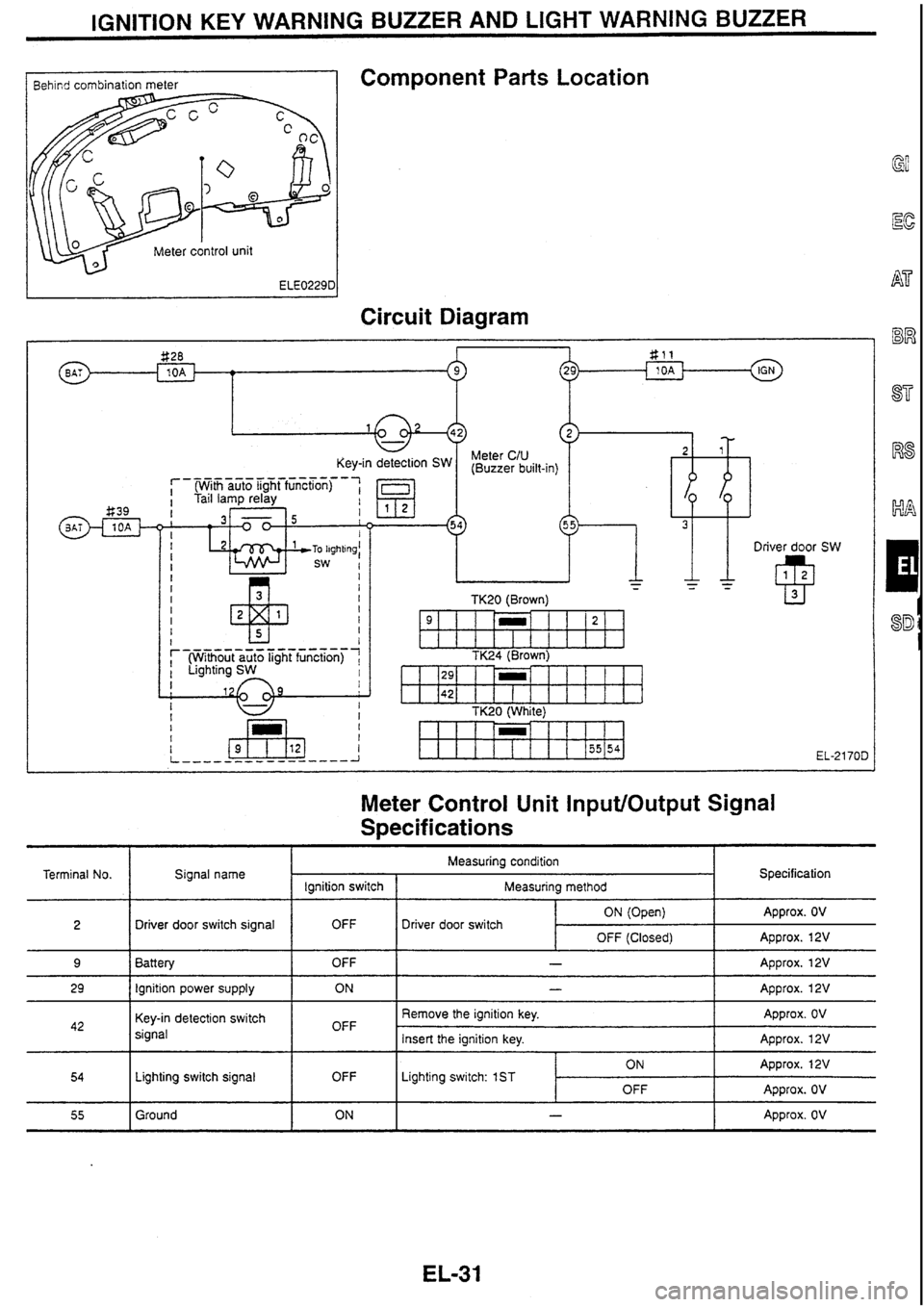 NISSAN SKYLINE 1994 Service Repair Manual NISSAN SKYLINE 1994 Service Repair Manual
