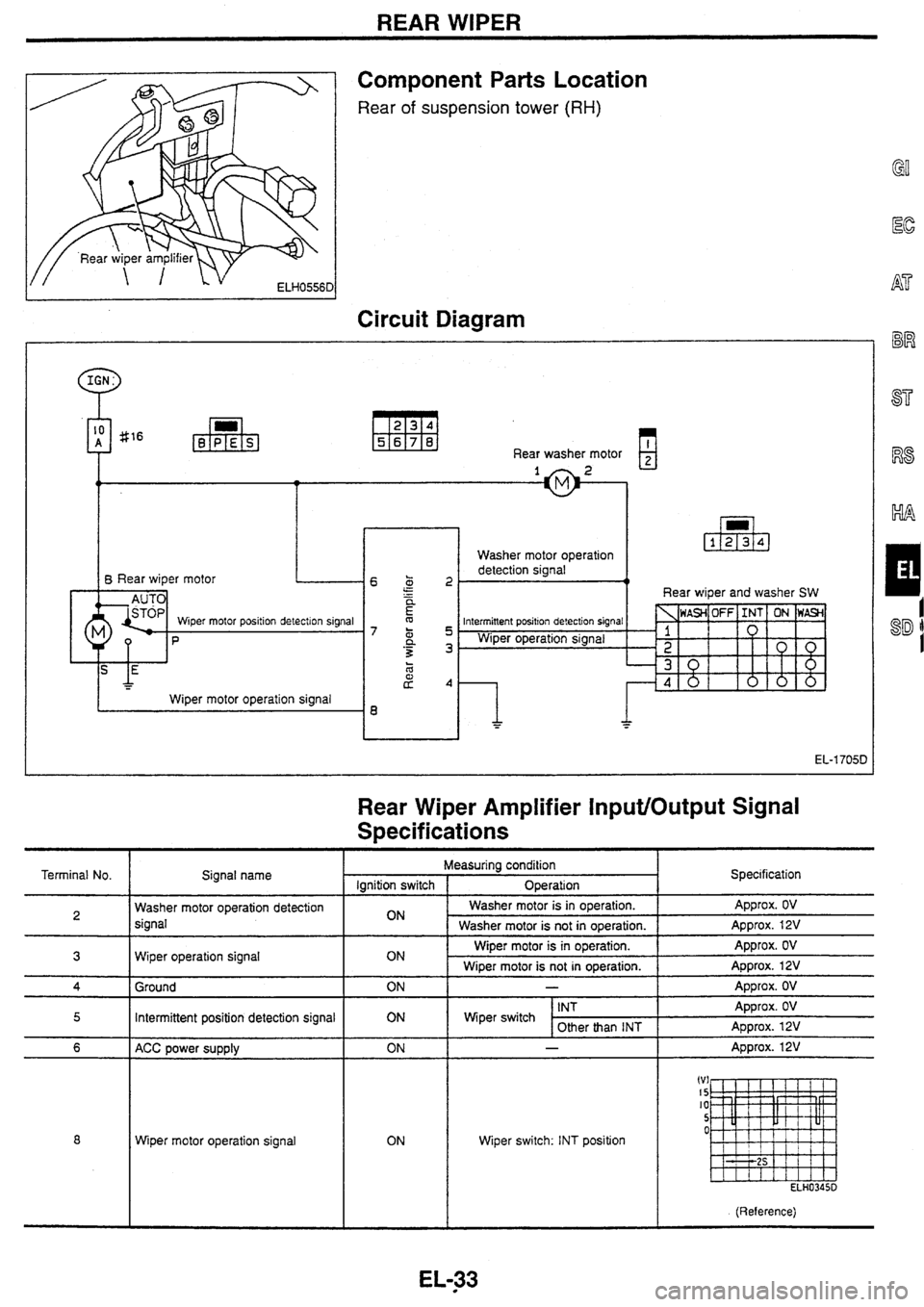 NISSAN SKYLINE 1994 Service Repair Manual NISSAN SKYLINE 1994 Service Repair Manual