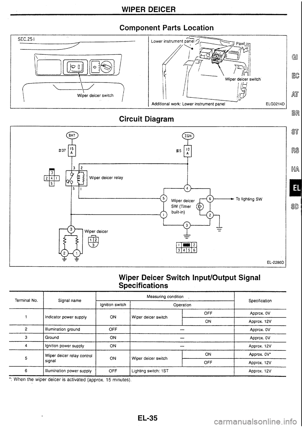 NISSAN SKYLINE 1994 Service Repair Manual NISSAN SKYLINE 1994 Service Repair Manual