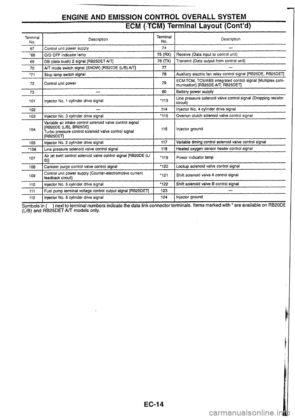 NISSAN SKYLINE 1994  Service Owners Manual 