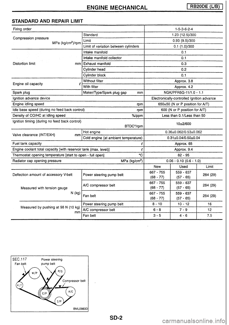 NISSAN SKYLINE 1994 Service Repair Manual NISSAN SKYLINE 1994 Service Repair Manual