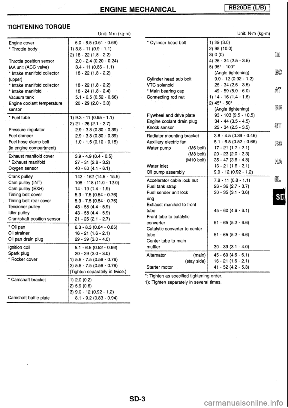 NISSAN SKYLINE 1994 Service Repair Manual NISSAN SKYLINE 1994 Service Repair Manual