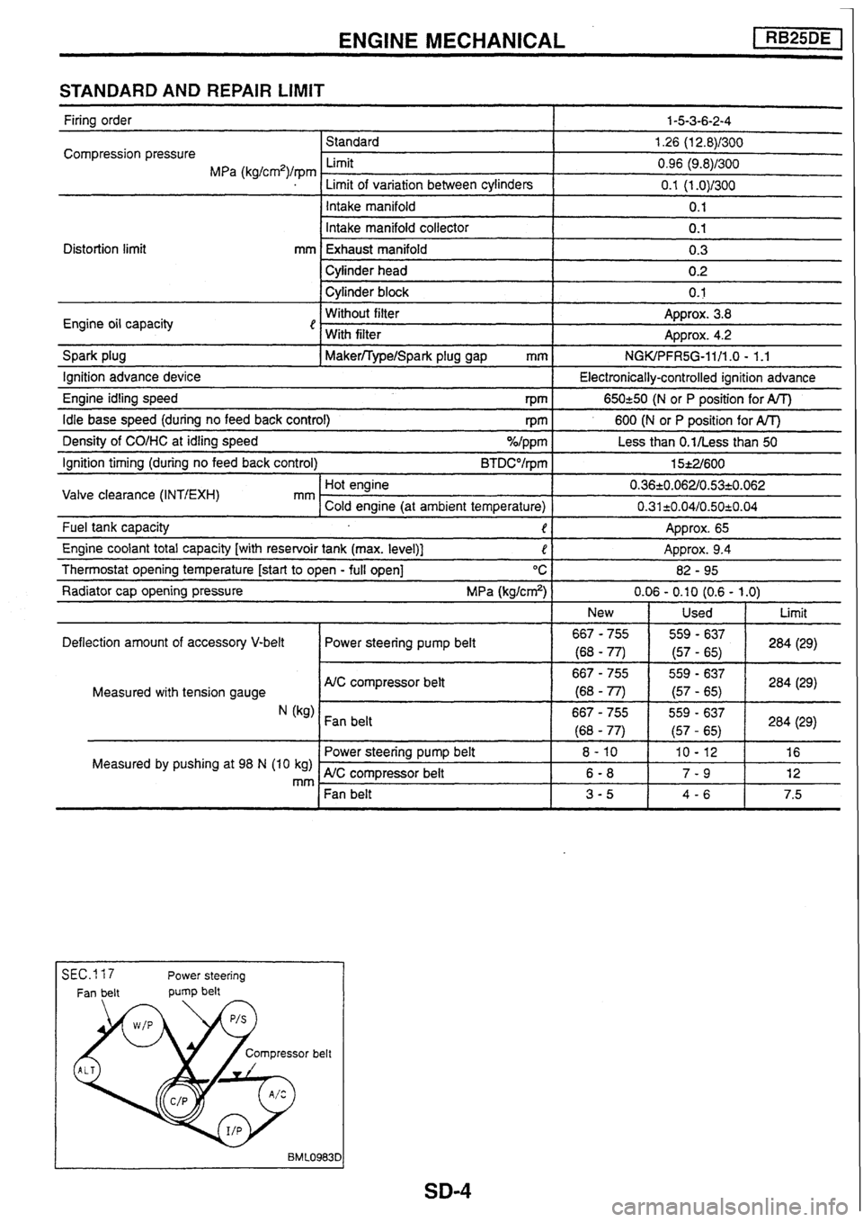 NISSAN SKYLINE 1994 Service Repair Manual NISSAN SKYLINE 1994 Service Repair Manual