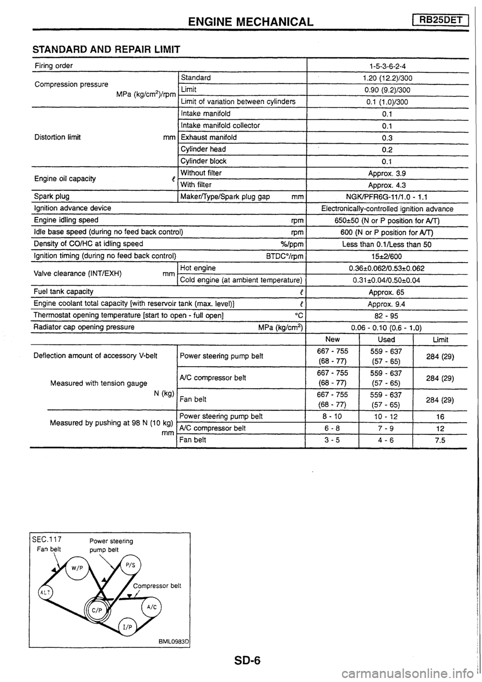 NISSAN SKYLINE 1994 Service Repair Manual NISSAN SKYLINE 1994 Service Repair Manual