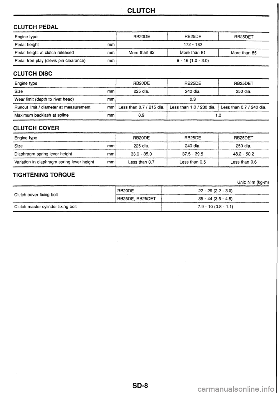 NISSAN SKYLINE 1994 Service Repair Manual NISSAN SKYLINE 1994 Service Repair Manual