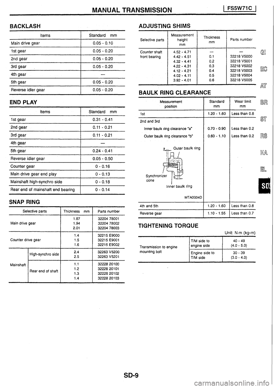 NISSAN SKYLINE 1994 Service Repair Manual NISSAN SKYLINE 1994 Service Repair Manual
